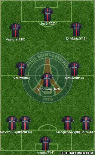 Paris Saint-Germain Formation 2016