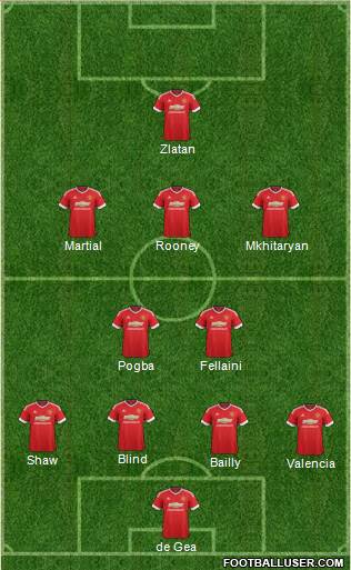 Manchester United Formation 2016