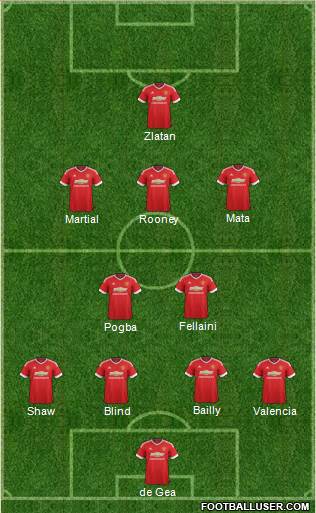 Manchester United Formation 2016