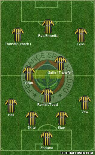 Fenerbahçe SK Formation 2016