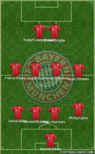 FC Bayern München Formation 2016