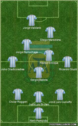 Argentina Formation 2016