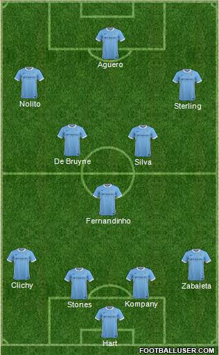 Manchester City Formation 2016