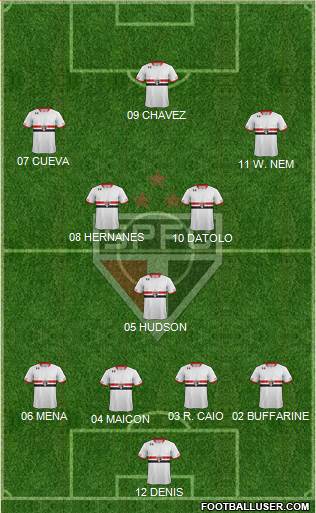 São Paulo FC Formation 2016