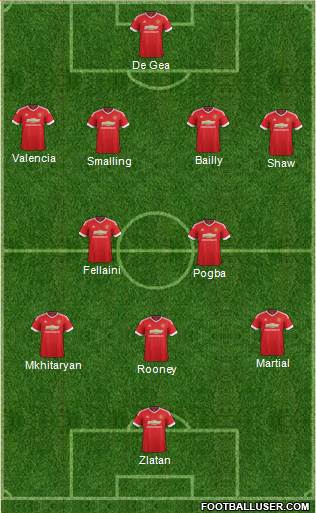 Manchester United Formation 2016