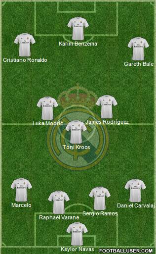 Real Madrid C.F. Formation 2016
