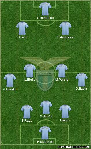 S.S. Lazio Formation 2016