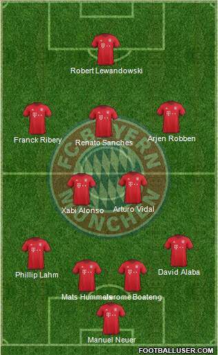 FC Bayern München Formation 2016