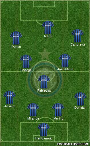 F.C. Internazionale Formation 2016