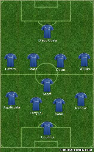 Chelsea Formation 2016