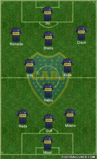 Boca Juniors Formation 2016