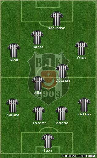 Besiktas JK Formation 2016