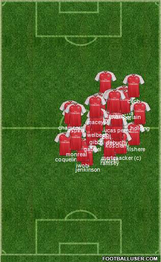 Arsenal Formation 2016