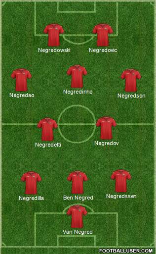 Trinidad and Tobago Formation 2016