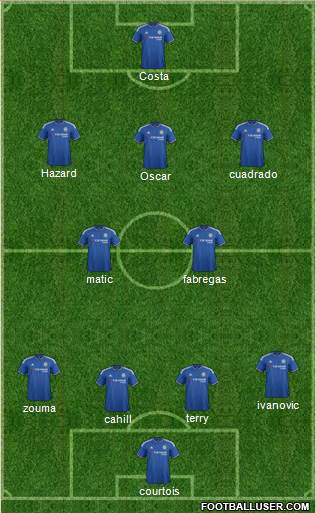 Chelsea Formation 2016