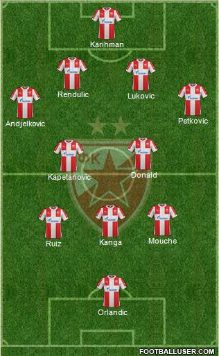 FC Red Star Belgrade Formation 2016