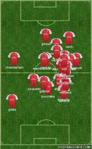 Arsenal Formation 2016