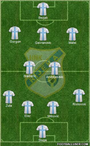 HNK Rijeka Formation 2016