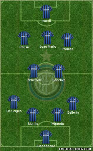 F.C. Internazionale Formation 2016