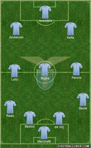 S.S. Lazio Formation 2016