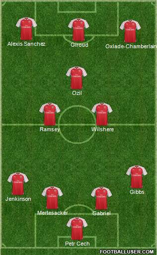 Arsenal Formation 2016