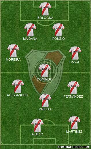 River Plate Formation 2016