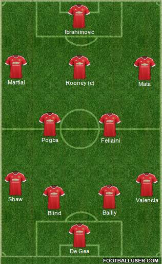 Manchester United Formation 2016