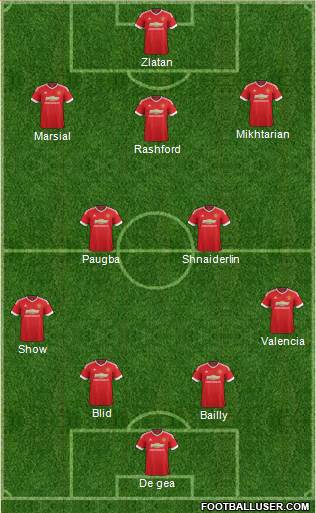 Manchester United Formation 2016