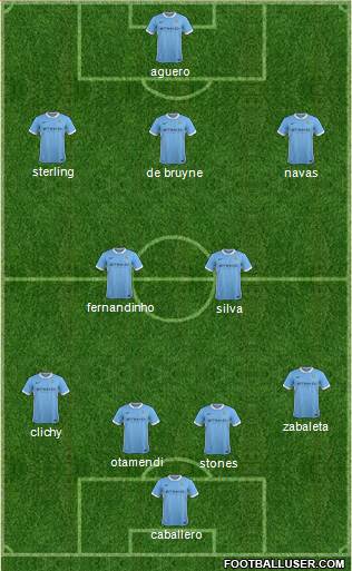 Manchester City Formation 2016