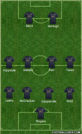 Falkirk Formation 2016