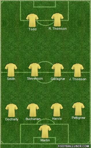 Falkirk Formation 2016