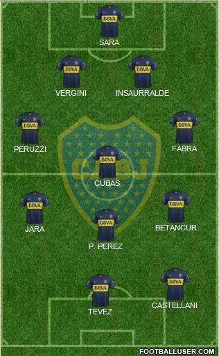 Boca Juniors Formation 2016