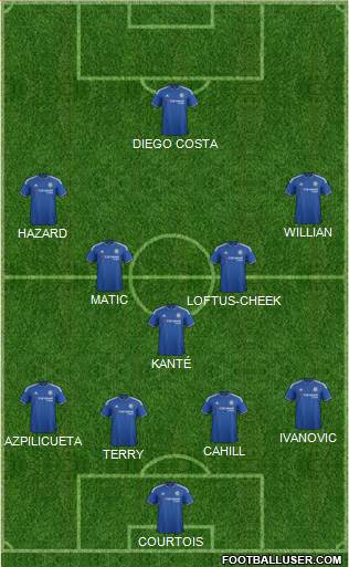 Chelsea Formation 2016