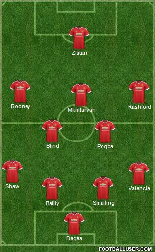 Manchester United Formation 2016