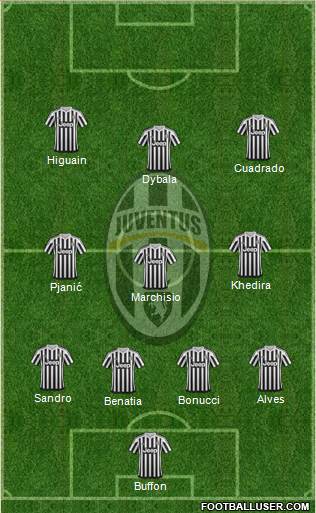 Juventus Formation 2016