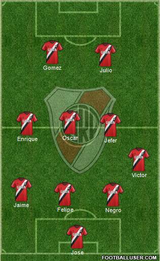 River Plate Formation 2016