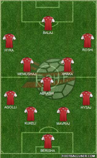 Albania Formation 2016