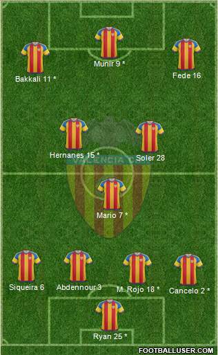 Valencia C.F., S.A.D. Formation 2016