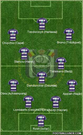 RSC Anderlecht Formation 2016