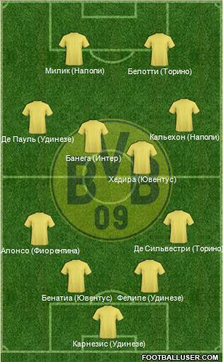 Borussia Dortmund Formation 2016