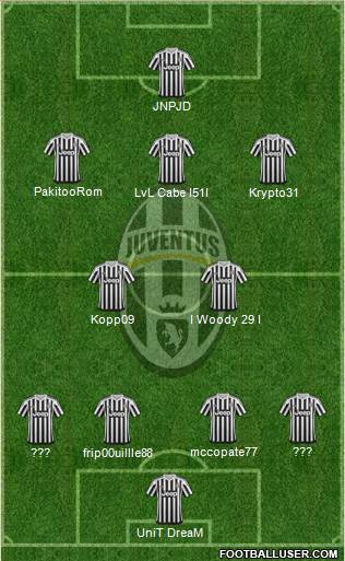 Juventus Formation 2016