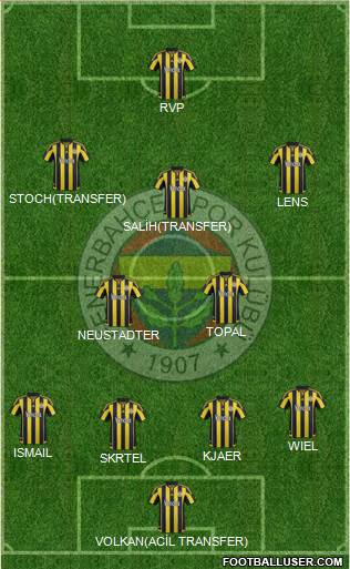 Fenerbahçe SK Formation 2016