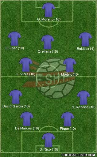 Albania Formation 2016