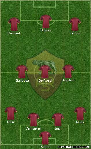 AS Roma Formation 2016