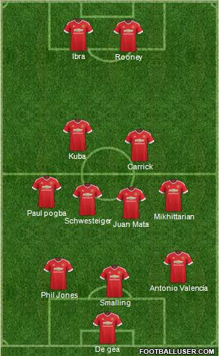 Manchester United Formation 2016