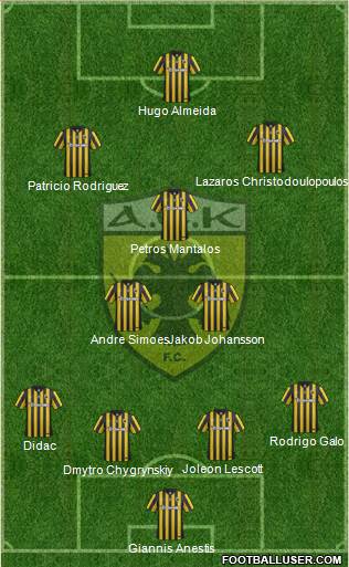 AEK Athens Formation 2016