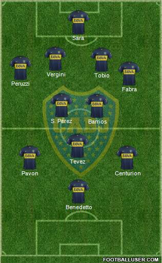 Boca Juniors Formation 2016