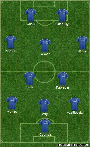 Chelsea Formation 2016