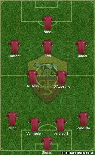 AS Roma Formation 2016