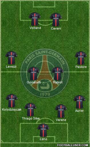 Paris Saint-Germain Formation 2016